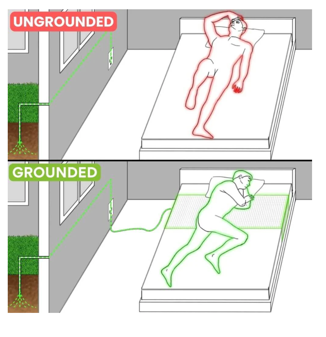 Grounding Bed Sheet by Grounding Well