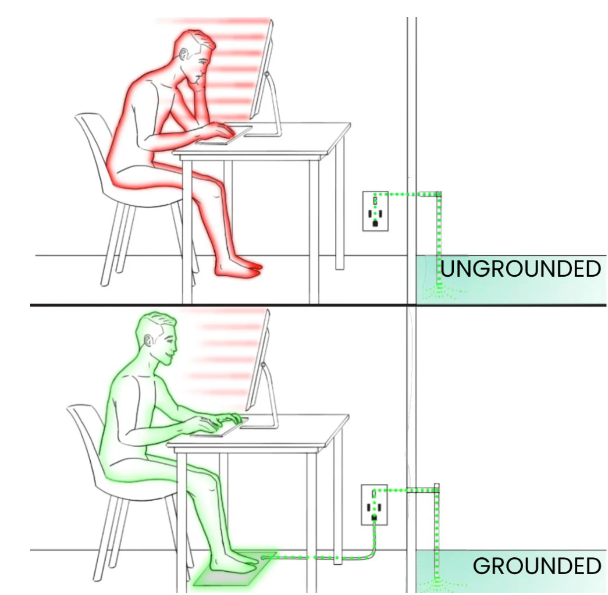 Energy Grounding Mat by Grounding Well