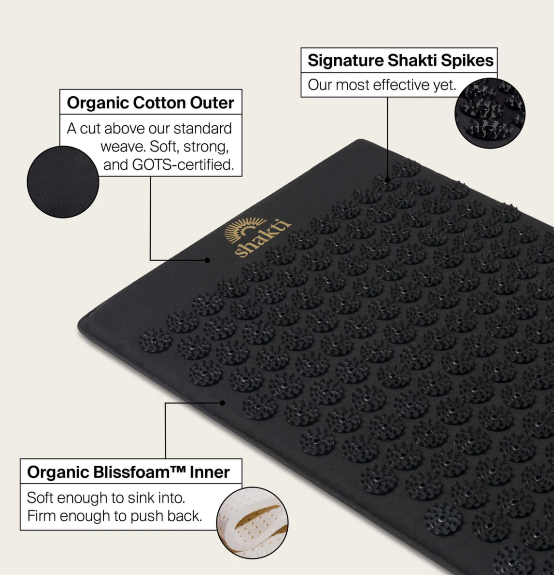 The Premium Acupressure Mat by Shakti