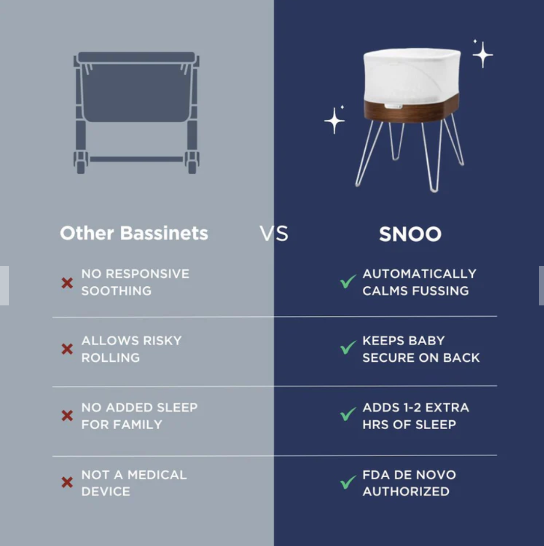 Snoo Smart Sleeper Bassinet by Happiest Baby